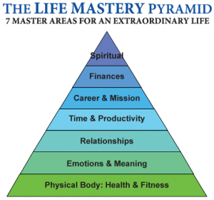 The Life Mastery Pyramid