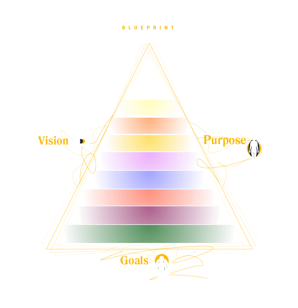 Life Mastery Blueprint