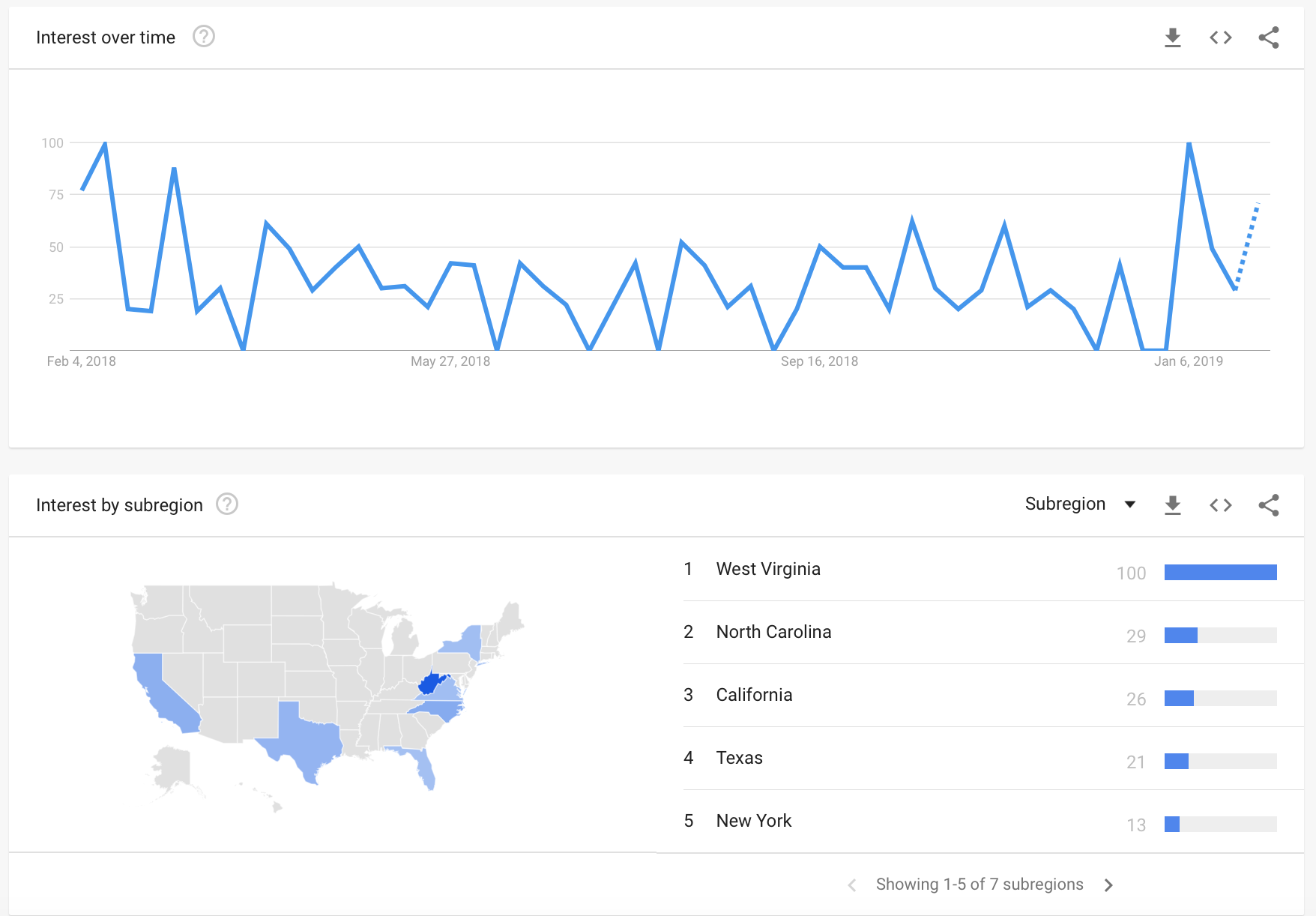 Google trends to find popularity of topics for affiliate marketing