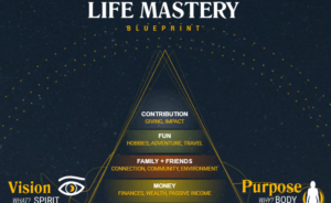 Life Mastery Blueprint for life course