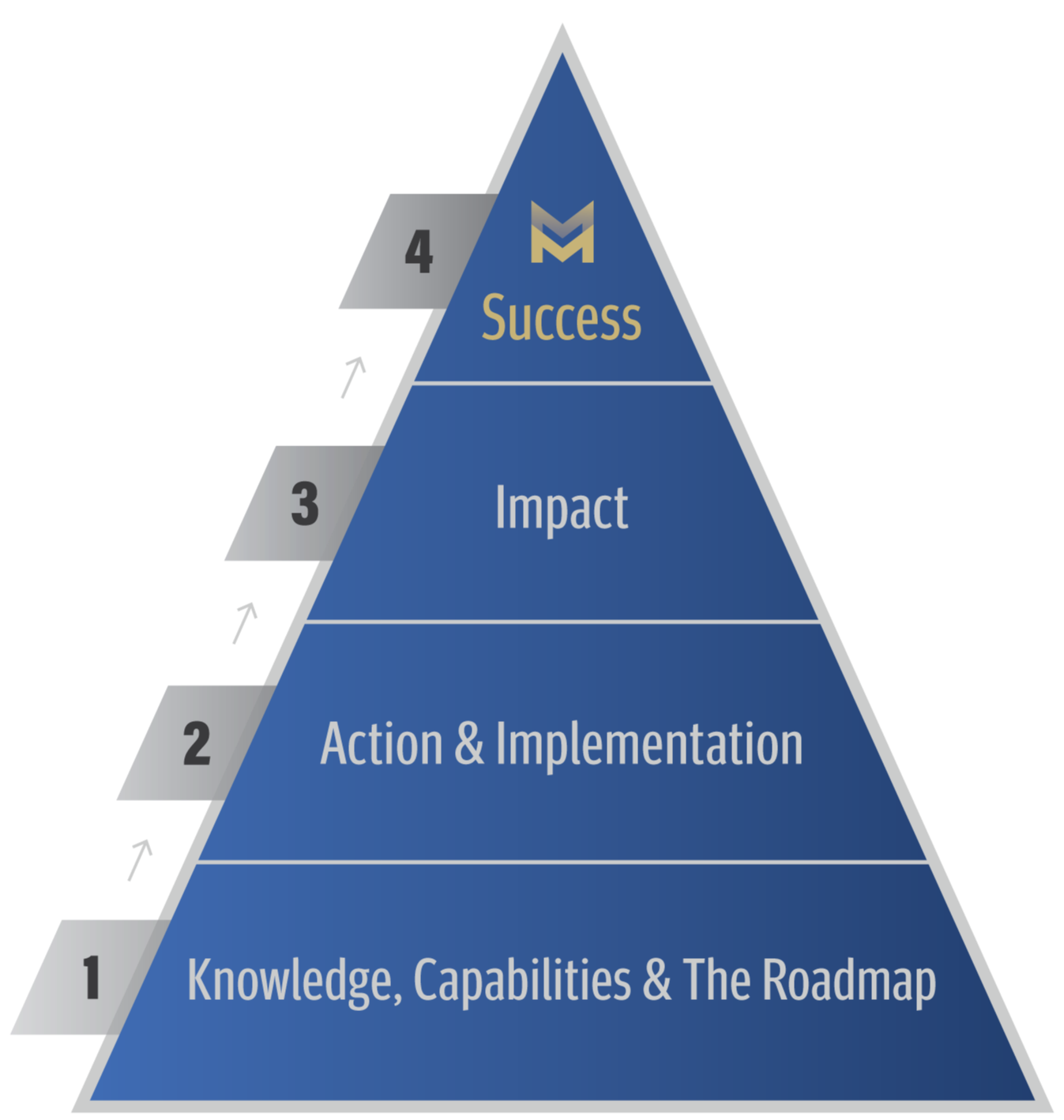 Knowledge Broker Blueprint 2.0 | Free Live Training With Tony Robbins