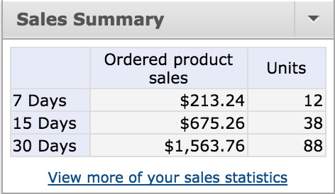 amazon sales february 2015