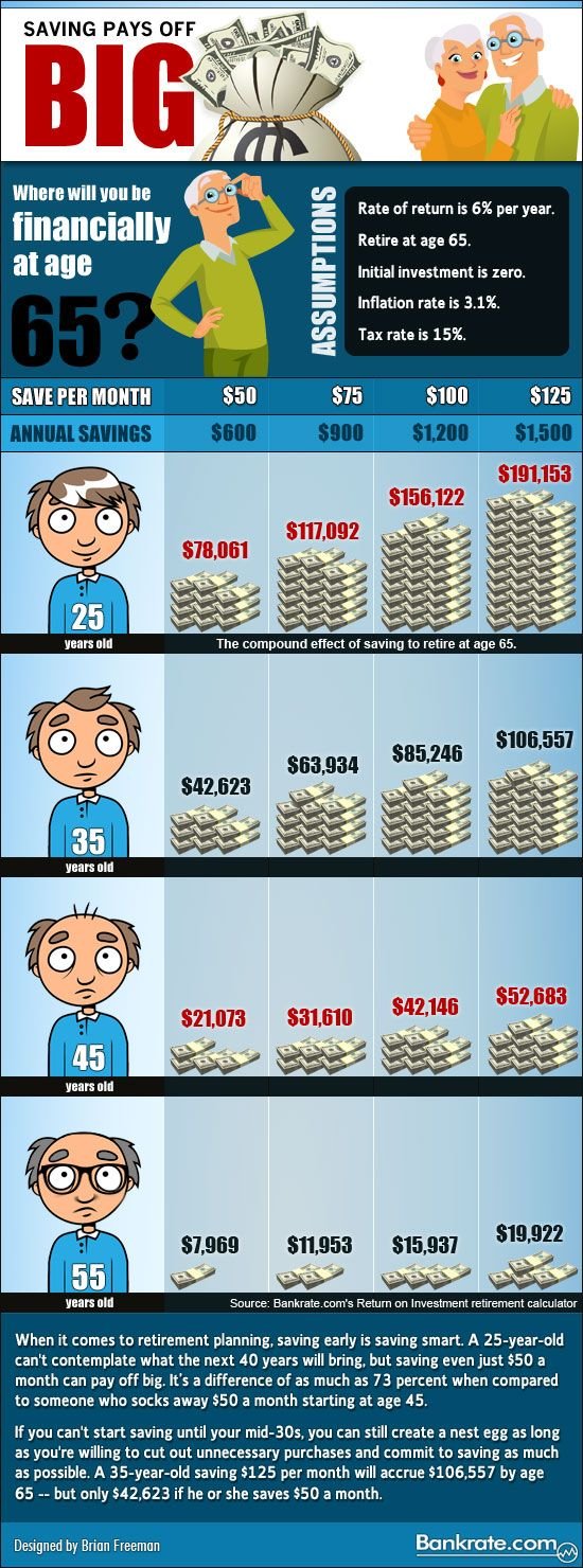 compound interest infographic