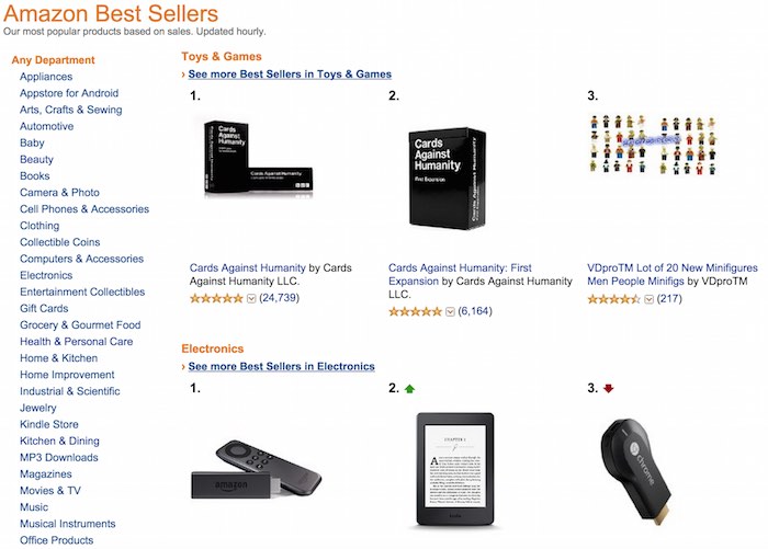 how to sell on amazon for beginners