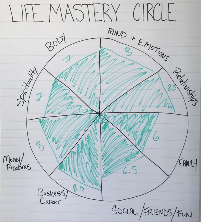 life mastery circle